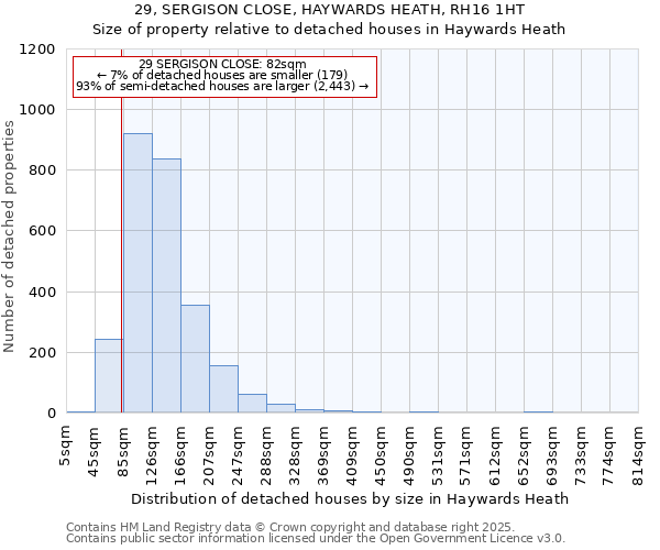 29, SERGISON CLOSE, HAYWARDS HEATH, RH16 1HT: Size of property relative to detached houses in Haywards Heath