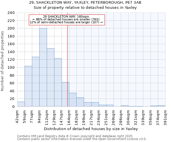 29, SHACKLETON WAY, YAXLEY, PETERBOROUGH, PE7 3AB: Size of property relative to detached houses in Yaxley