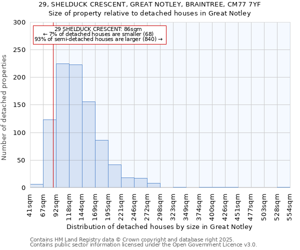 29, SHELDUCK CRESCENT, GREAT NOTLEY, BRAINTREE, CM77 7YF: Size of property relative to detached houses in Great Notley