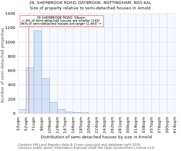 29, SHERBROOK ROAD, DAYBROOK, NOTTINGHAM, NG5 6AL: Size of property relative to detached houses in Arnold