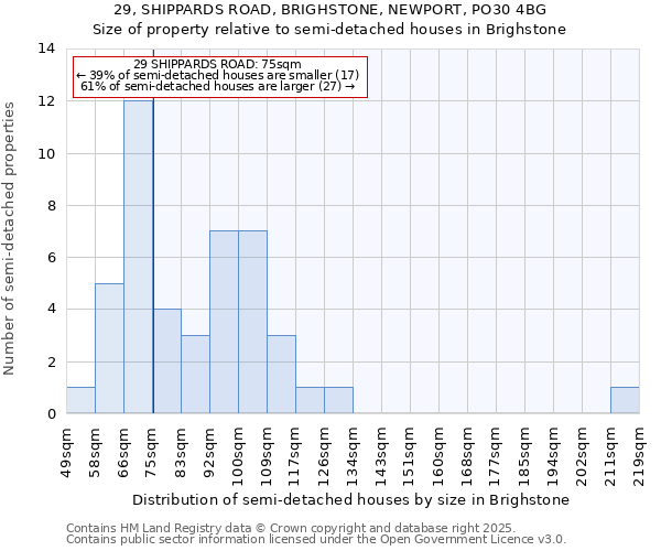 29, SHIPPARDS ROAD, BRIGHSTONE, NEWPORT, PO30 4BG: Size of property relative to detached houses in Brighstone