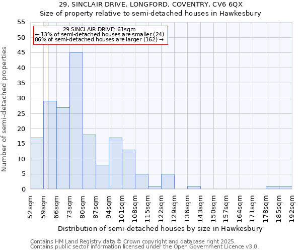 29, SINCLAIR DRIVE, LONGFORD, COVENTRY, CV6 6QX: Size of property relative to detached houses in Hawkesbury