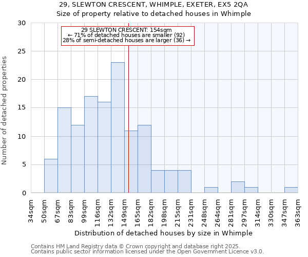 29, SLEWTON CRESCENT, WHIMPLE, EXETER, EX5 2QA: Size of property relative to detached houses in Whimple