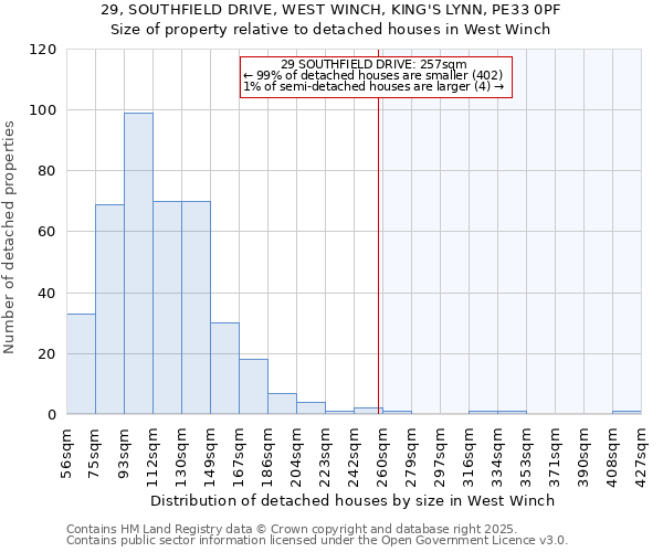 29, SOUTHFIELD DRIVE, WEST WINCH, KING'S LYNN, PE33 0PF: Size of property relative to detached houses in West Winch