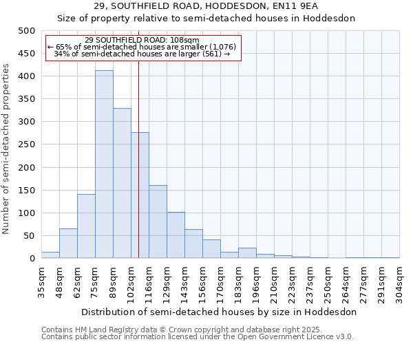 29, SOUTHFIELD ROAD, HODDESDON, EN11 9EA: Size of property relative to detached houses in Hoddesdon