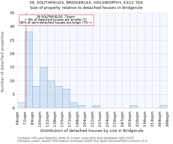 29, SOUTHFIELDS, BRIDGERULE, HOLSWORTHY, EX22 7DX: Size of property relative to detached houses in Bridgerule