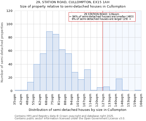 29, STATION ROAD, CULLOMPTON, EX15 1AH: Size of property relative to detached houses in Cullompton