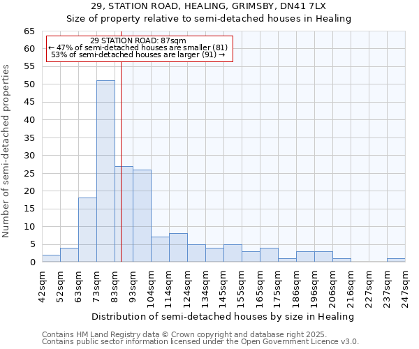 29, STATION ROAD, HEALING, GRIMSBY, DN41 7LX: Size of property relative to detached houses in Healing