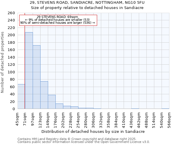 29, STEVENS ROAD, SANDIACRE, NOTTINGHAM, NG10 5FU: Size of property relative to detached houses in Sandiacre