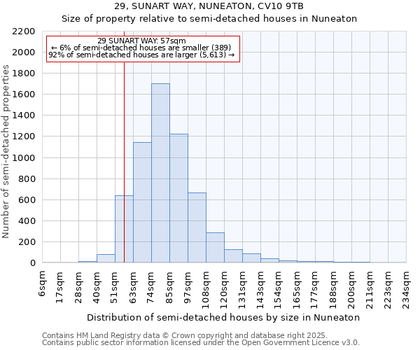 29, SUNART WAY, NUNEATON, CV10 9TB: Size of property relative to detached houses in Nuneaton