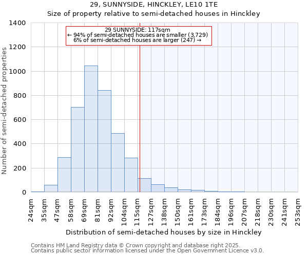 29, SUNNYSIDE, HINCKLEY, LE10 1TE: Size of property relative to detached houses in Hinckley