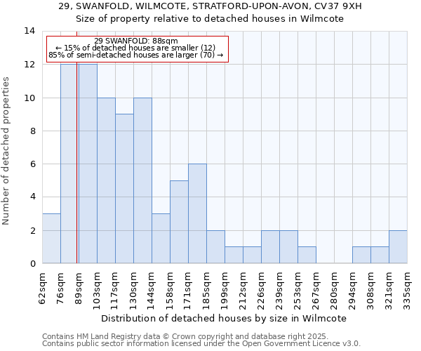 29, SWANFOLD, WILMCOTE, STRATFORD-UPON-AVON, CV37 9XH: Size of property relative to detached houses in Wilmcote