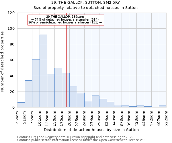 29, THE GALLOP, SUTTON, SM2 5RY: Size of property relative to detached houses in Sutton