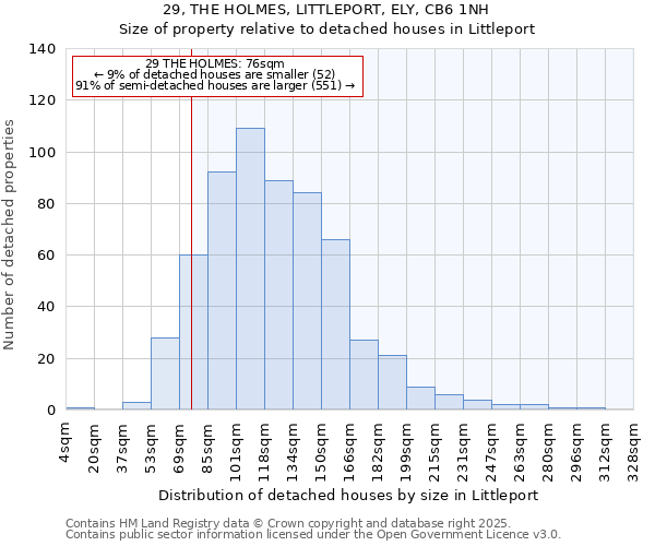 29, THE HOLMES, LITTLEPORT, ELY, CB6 1NH: Size of property relative to detached houses in Littleport