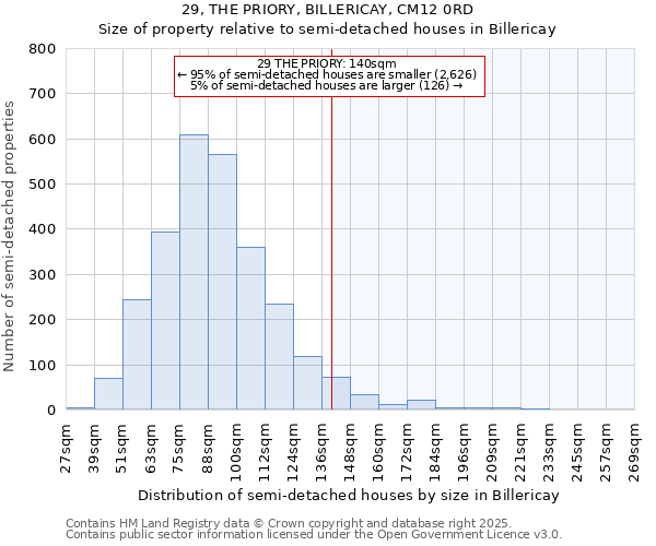 29, THE PRIORY, BILLERICAY, CM12 0RD: Size of property relative to detached houses in Billericay