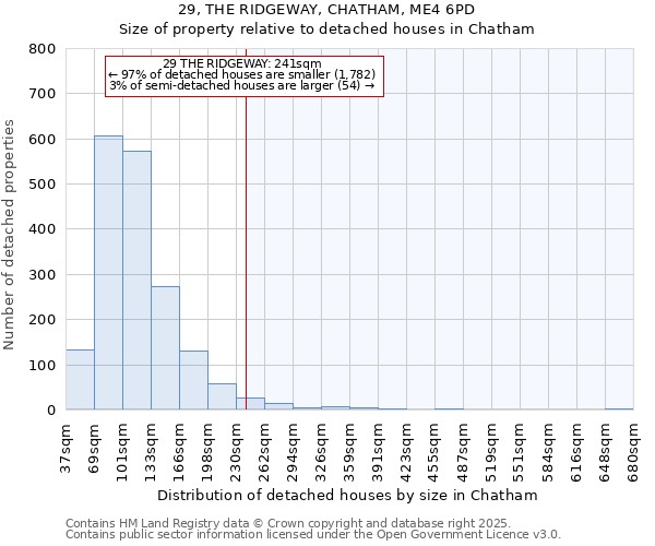 29, THE RIDGEWAY, CHATHAM, ME4 6PD: Size of property relative to detached houses in Chatham