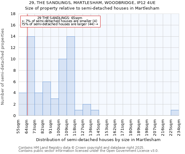 29, THE SANDLINGS, MARTLESHAM, WOODBRIDGE, IP12 4UE: Size of property relative to detached houses in Martlesham