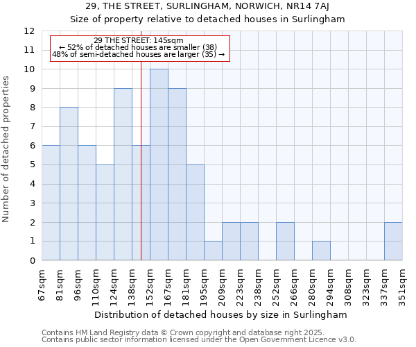 29, THE STREET, SURLINGHAM, NORWICH, NR14 7AJ: Size of property relative to detached houses in Surlingham