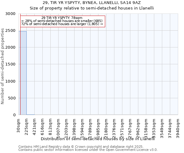 29, TIR YR YSPYTY, BYNEA, LLANELLI, SA14 9AZ: Size of property relative to detached houses in Llanelli