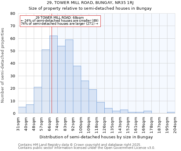 29, TOWER MILL ROAD, BUNGAY, NR35 1RJ: Size of property relative to detached houses in Bungay