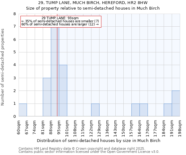 29, TUMP LANE, MUCH BIRCH, HEREFORD, HR2 8HW: Size of property relative to detached houses in Much Birch