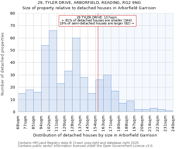 29, TYLER DRIVE, ARBORFIELD, READING, RG2 9NG: Size of property relative to detached houses in Arborfield Garrison