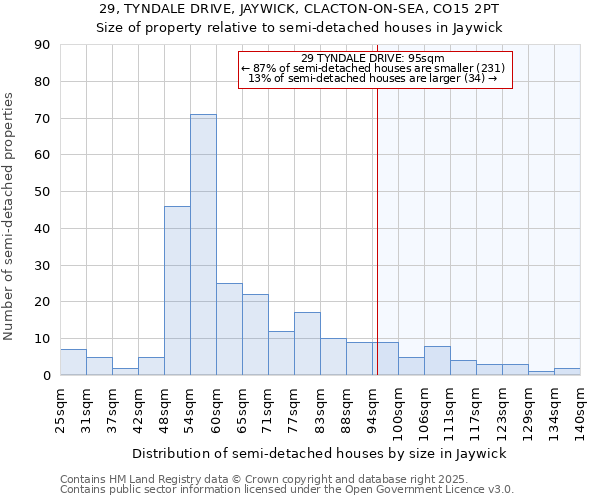 29, TYNDALE DRIVE, JAYWICK, CLACTON-ON-SEA, CO15 2PT: Size of property relative to detached houses in Jaywick