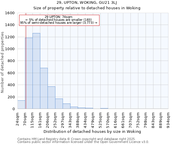 29, UPTON, WOKING, GU21 3LJ: Size of property relative to detached houses in Woking