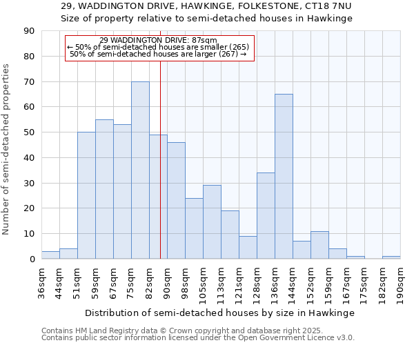 29, WADDINGTON DRIVE, HAWKINGE, FOLKESTONE, CT18 7NU: Size of property relative to detached houses in Hawkinge