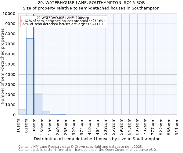 29, WATERHOUSE LANE, SOUTHAMPTON, SO15 8QB: Size of property relative to detached houses in Southampton