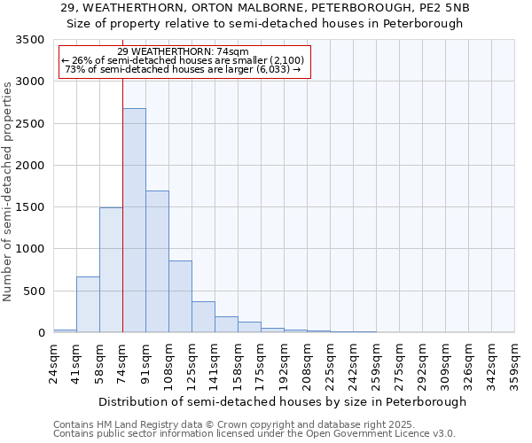 29, WEATHERTHORN, ORTON MALBORNE, PETERBOROUGH, PE2 5NB: Size of property relative to detached houses in Peterborough