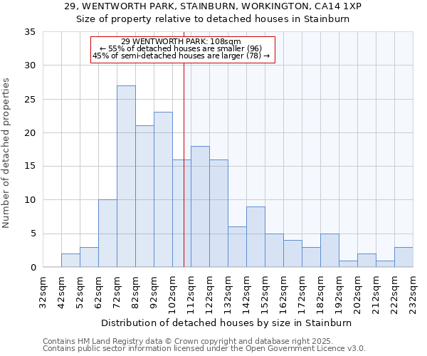 29, WENTWORTH PARK, STAINBURN, WORKINGTON, CA14 1XP: Size of property relative to detached houses in Stainburn