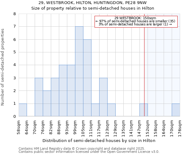 29, WESTBROOK, HILTON, HUNTINGDON, PE28 9NW: Size of property relative to detached houses in Hilton