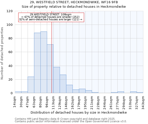 29, WESTFIELD STREET, HECKMONDWIKE, WF16 9FB: Size of property relative to detached houses in Heckmondwike