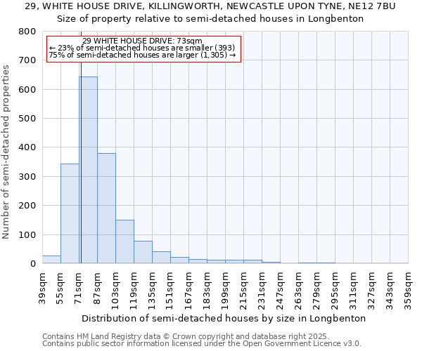 29, WHITE HOUSE DRIVE, KILLINGWORTH, NEWCASTLE UPON TYNE, NE12 7BU: Size of property relative to detached houses in Longbenton