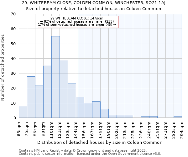 29, WHITEBEAM CLOSE, COLDEN COMMON, WINCHESTER, SO21 1AJ: Size of property relative to detached houses in Colden Common