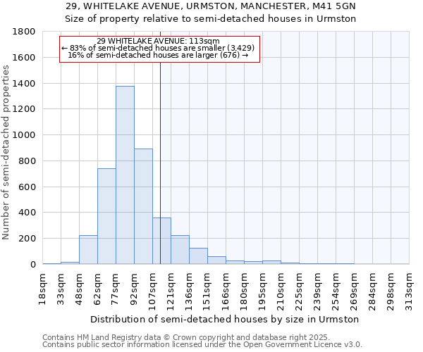 29, WHITELAKE AVENUE, URMSTON, MANCHESTER, M41 5GN: Size of property relative to detached houses in Urmston