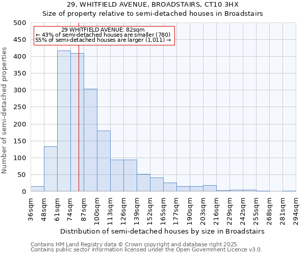 29, WHITFIELD AVENUE, BROADSTAIRS, CT10 3HX: Size of property relative to detached houses in Broadstairs