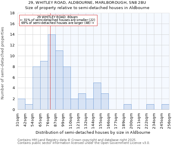 29, WHITLEY ROAD, ALDBOURNE, MARLBOROUGH, SN8 2BU: Size of property relative to detached houses in Aldbourne