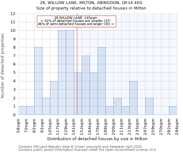 29, WILLOW LANE, MILTON, ABINGDON, OX14 4EG: Size of property relative to detached houses in Milton