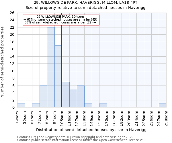 29, WILLOWSIDE PARK, HAVERIGG, MILLOM, LA18 4PT: Size of property relative to detached houses in Haverigg