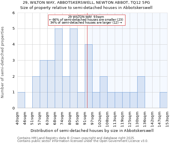 29, WILTON WAY, ABBOTSKERSWELL, NEWTON ABBOT, TQ12 5PG: Size of property relative to detached houses in Abbotskerswell