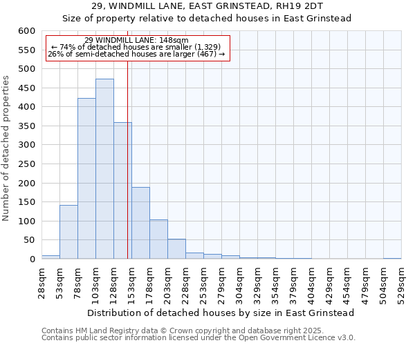 29, WINDMILL LANE, EAST GRINSTEAD, RH19 2DT: Size of property relative to detached houses in East Grinstead