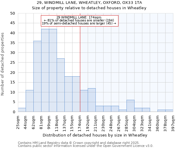 29, WINDMILL LANE, WHEATLEY, OXFORD, OX33 1TA: Size of property relative to detached houses in Wheatley