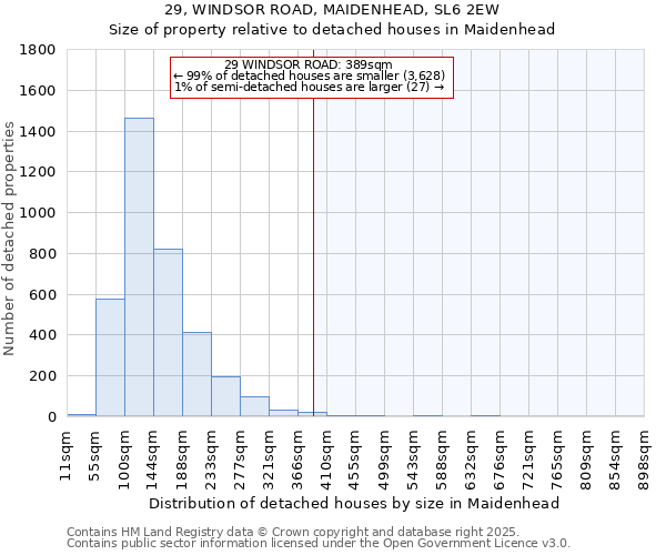 29, WINDSOR ROAD, MAIDENHEAD, SL6 2EW: Size of property relative to detached houses in Maidenhead