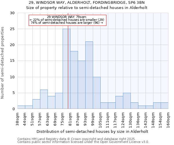 29, WINDSOR WAY, ALDERHOLT, FORDINGBRIDGE, SP6 3BN: Size of property relative to detached houses in Alderholt