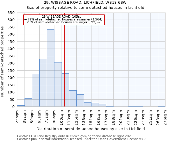 29, WISSAGE ROAD, LICHFIELD, WS13 6SW: Size of property relative to detached houses in Lichfield