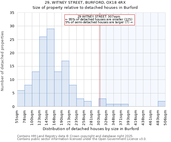 29, WITNEY STREET, BURFORD, OX18 4RX: Size of property relative to detached houses in Burford