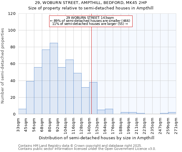 29, WOBURN STREET, AMPTHILL, BEDFORD, MK45 2HP: Size of property relative to detached houses in Ampthill