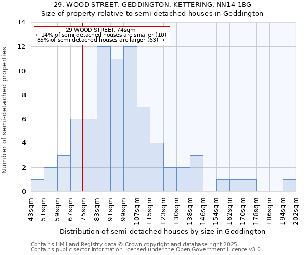 29, WOOD STREET, GEDDINGTON, KETTERING, NN14 1BG: Size of property relative to detached houses in Geddington